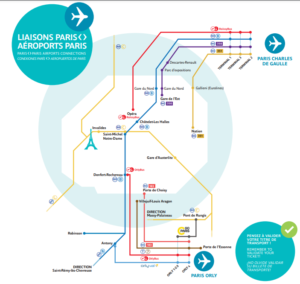 Linhas Transportes Públicos de Paris para Aeroportos