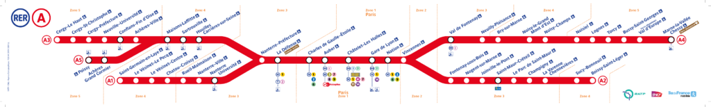 Linha A - RER - Transporte Público de Paris