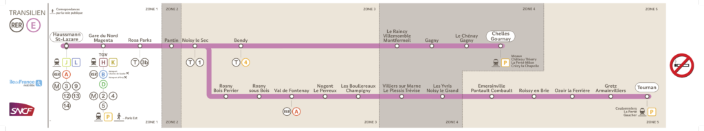 Linha E - RER - Transporte Público de Paris