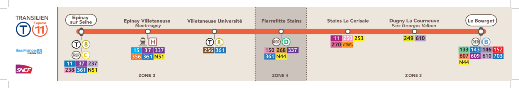 Linha T11 - Tramway - Transporte Público de Paris