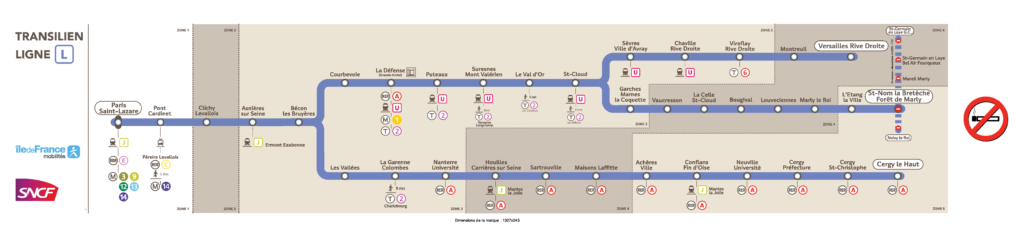 Linha L- Transilien - Transporte Público de Paris