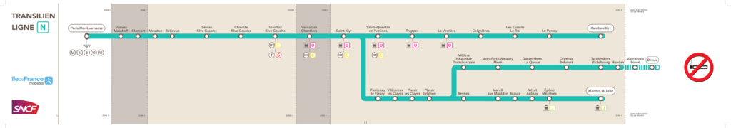 Linha N- Transilien - Transporte Público de Paris