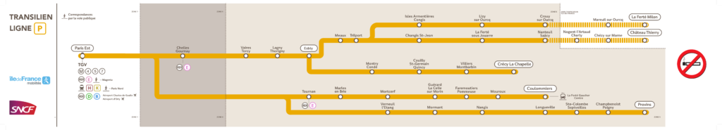 Linha P- Transilien - Transporte Público de Paris